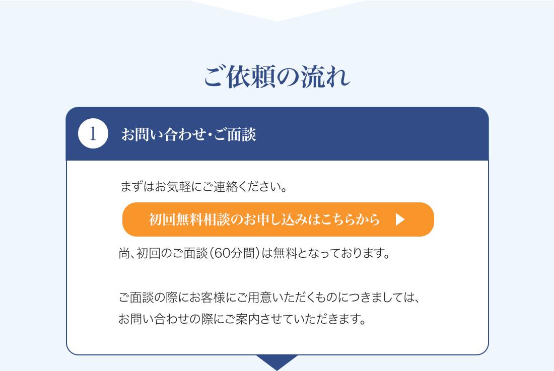 ご依頼いただく際の流れについて、説明している画像です