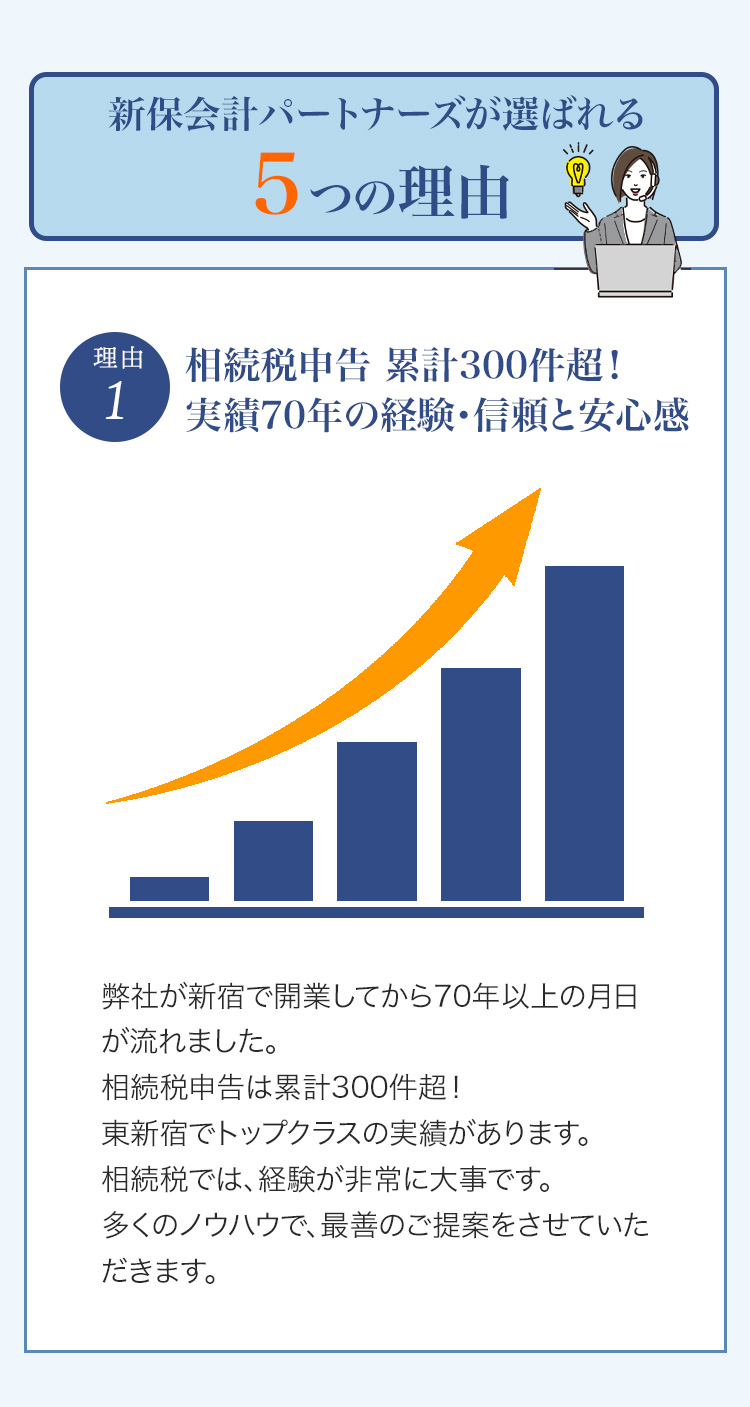 新保会計パートナーズが選ばれる５つの理由について説明している画像です