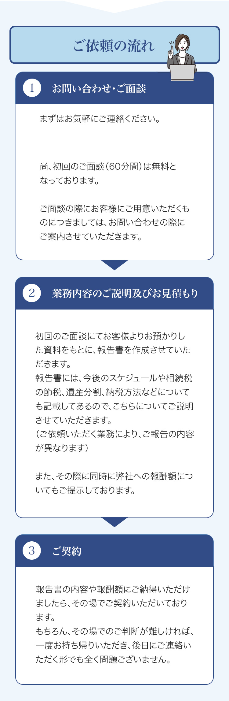 ご依頼いただく際の流れについて、説明している画像です